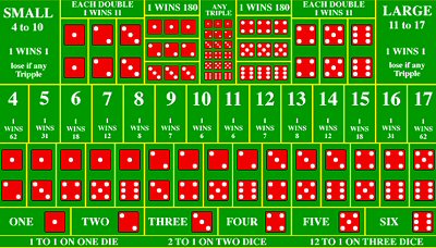sic bo gambling